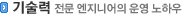 기술력- 전문엔지니어의 운영노하우